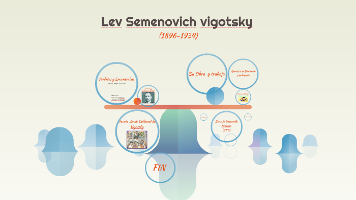Lev Semenovich vigotsky by Javiera AR on Prezi
