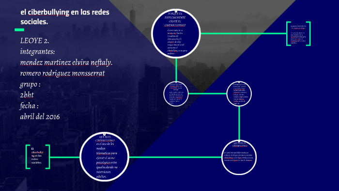 el ciberbullying en las redes sociales by LIZETTH MARTINEZ on Prezi