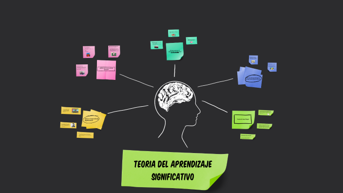 Teoría del aprendizaje significativo by Cindy Natalia Portocarrero ...