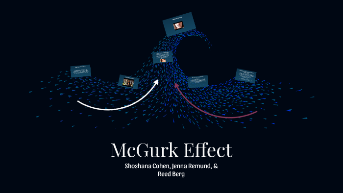 McGurk Effect by Jenna Remund on Prezi