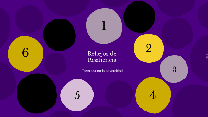 Reflejos de Resiliencia by Erika Guzmán on Prezi