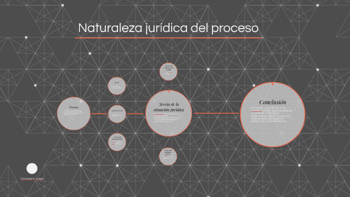 Naturaleza Jurídica Del Proceso By Belén Cortés On Prezi