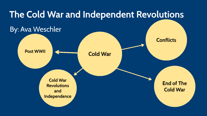 cold war mind map by Ava Weschler on Prezi