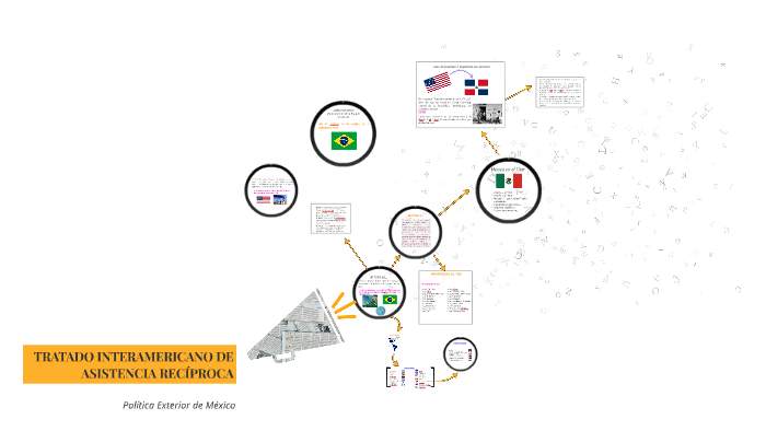 Tratado Interamericano De Asistencia Reciproca By Danya Mejia On Prezi
