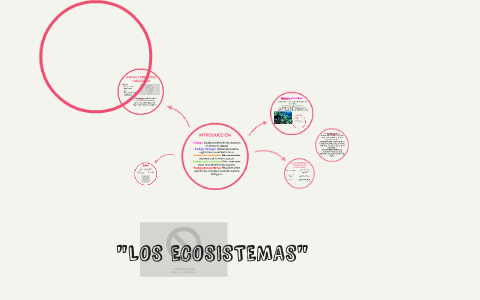 "LOS ECOSISTEMAS" by Luna Mora on Prezi