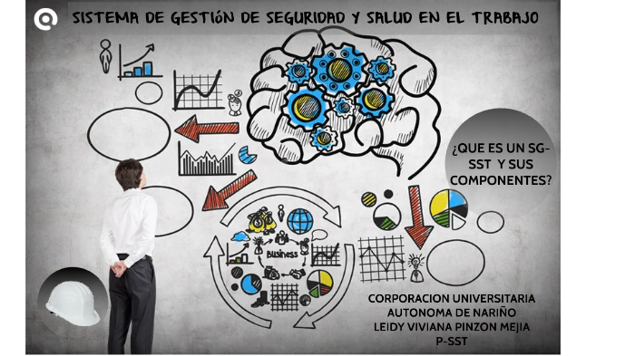 sistema gestion de seguridad y salud en el trabajo by leidy pinzon on Prezi