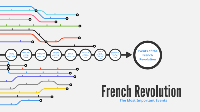 French Revolution Timeline by Ben Murphy on Prezi