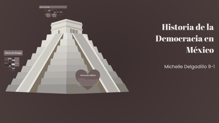 Historia de la Democracia en México by michelle delgadillo on Prezi