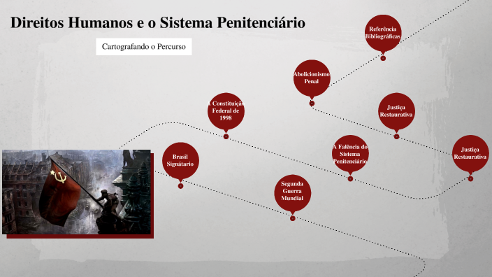 Direitos Humanos E O Sistema PenitenciÁrio By Cleber Gomes On Prezi 6798