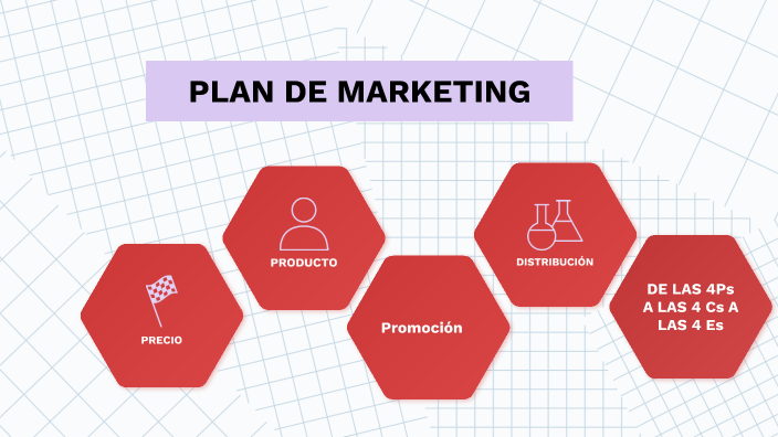 PLAN DE MARKETING 3B by INICIACIÓN 3º HUELGAS on Prezi