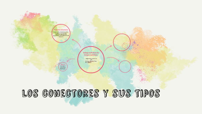 los conectores y sus tipos. by roberto sepulveda on Prezi