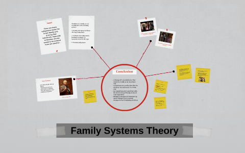 Family Systems Theory by Amanda Marie on Prezi