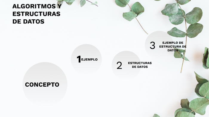 Algoritmos y estructuras de datos by Noemi De Lucio on Prezi