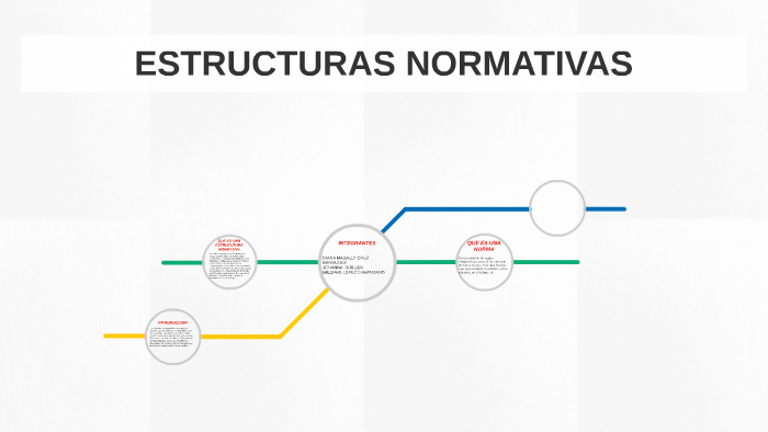 ESTRUCTURAS NORMATIVAS By Lopez Mil On Prezi