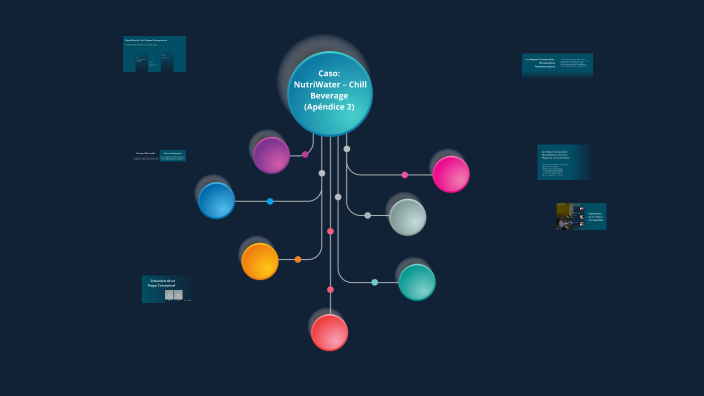 Los Mapas Conceptuales by antony pena on Prezi