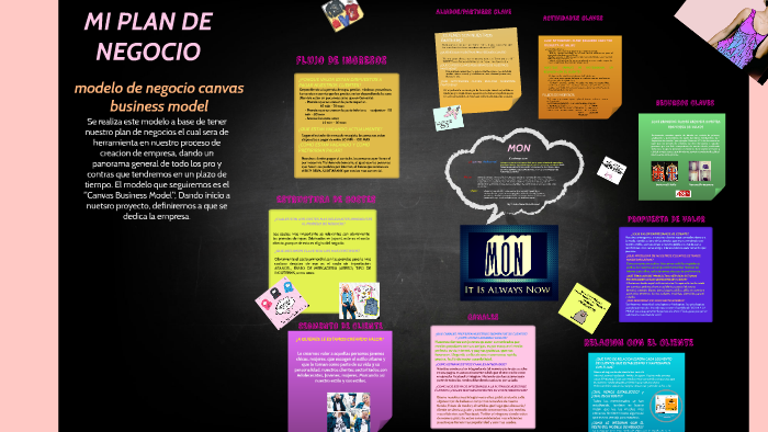 MI PLAN DE NEGOCIO by linda sarai alva alvarez on Prezi