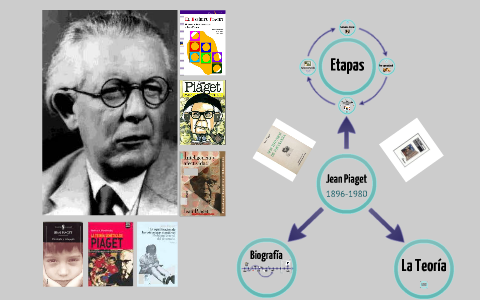 Psicolog a Evolutiva de Jean Piaget by Nathy Ortiz on Prezi