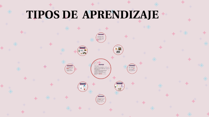 TIPOS DE APRENDIZAJE by zahara Elizalde on Prezi