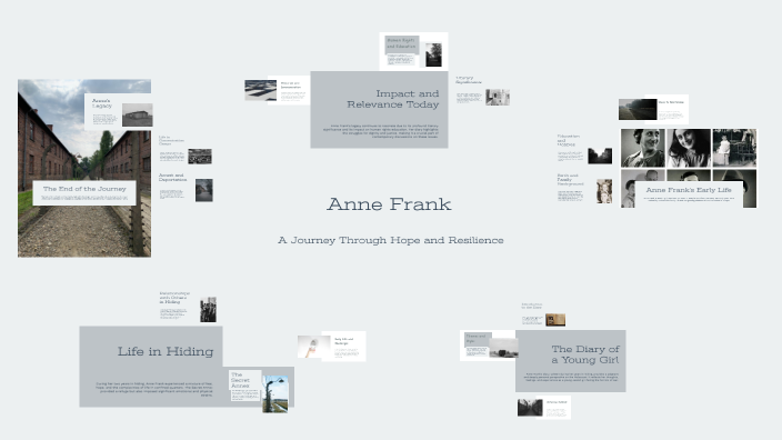 Anne Frank by Henselin Marit on Prezi