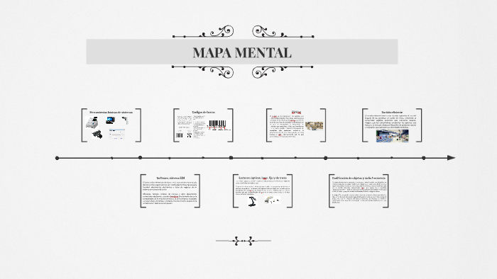 MAPA MENTAL by Valentina Sanchez on Prezi