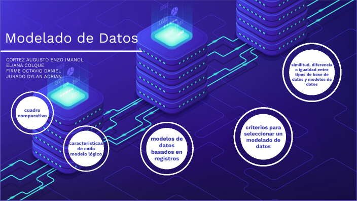 Modelado De Datos By Dylan On Prezi 8424