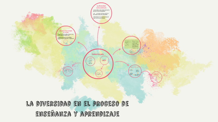 la diversidad en el proceso de enseñanza y aprendizaje by gisel oriti ...