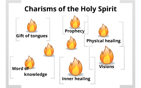 Charisms of the Holy Spirit by Marilyn Bergeron on Prezi