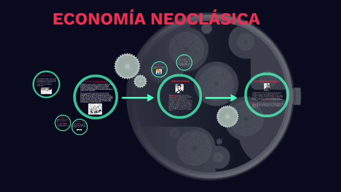 ECONOMÍA NEOCLASICA by yirley Florez