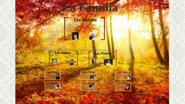 My Family Tree by Alex Harris on Prezi