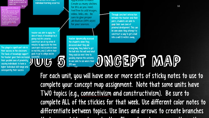Group 2 EDUC 518 Concept Map Template by Clayton Austin on Prezi
