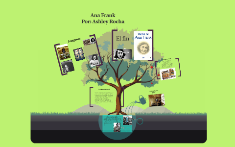 Ana frank by ashley rocha on Prezi