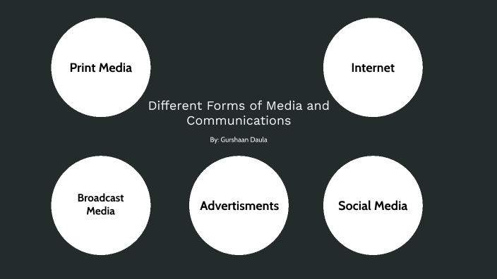 different-forms-of-media-and-communications-by-gurshaan-daula-on-prezi-next