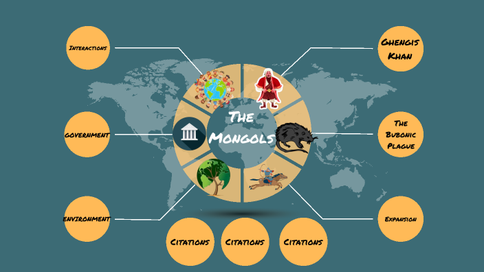 The Mongols by Isabella Pittman on Prezi