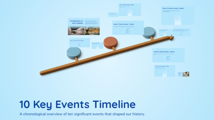 10 Key Events Timeline by Sadie Green on Prezi