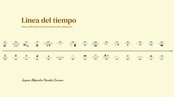 Linea del tiempo by Jazmín Alejandra Heredia Carreón on Prezi