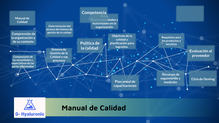 Gestion de calidad by Gianella Olguin on Prezi
