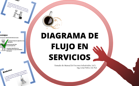 Diagrama de Flujo en servicios by Alejandro Murillo on Prezi