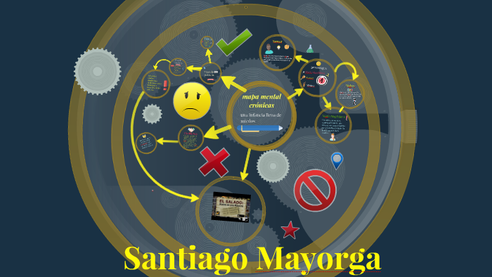 mapa mental cronicas by santiago mayorga on Prezi