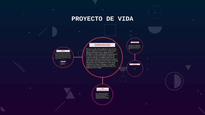 PROYECTO DE VIDA by shirley moreno on Prezi