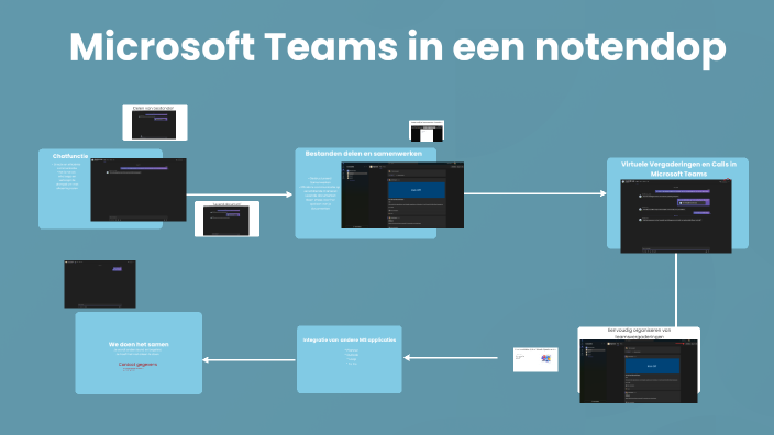 De Kracht van Microsoft Teams by Xinthia Kuipers on Prezi