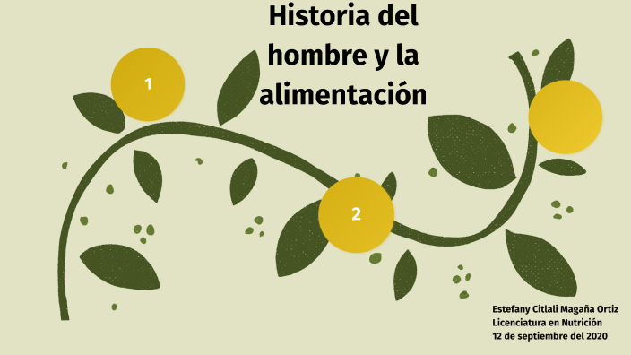 Historia Del Hombre Y La Alimentación By Citlali Magaña Ortiz On Prezi