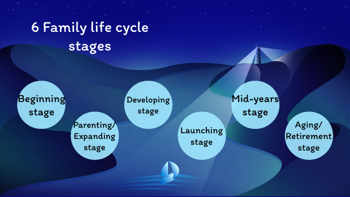 6 Family life cycle stages by Samara Boone on Prezi