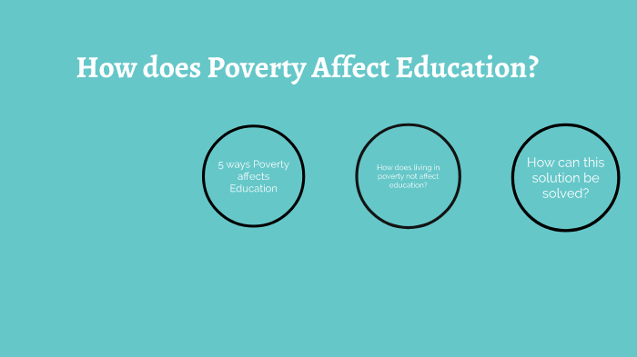 How Does Poverty Affect Education Research