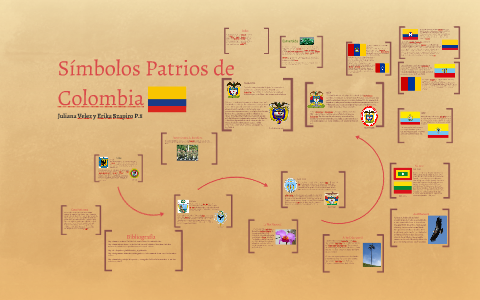 Simbolos Patrios de Colombia by Juliana Velez on Prezi Next