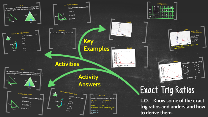 Exact Trig Ratios by Mr Mattock on Prezi
