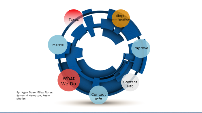 Group Project by Nalani Perez on Prezi