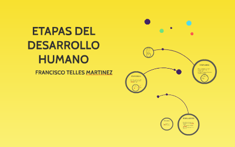 ETAPAS DEL DESARROLLO HUMANO by on Prezi Next