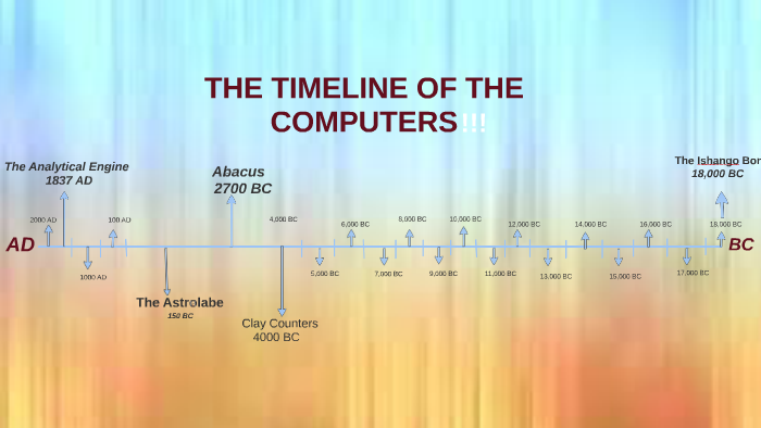 the-timeline-of-the-computers-by-ridwan-iqbal