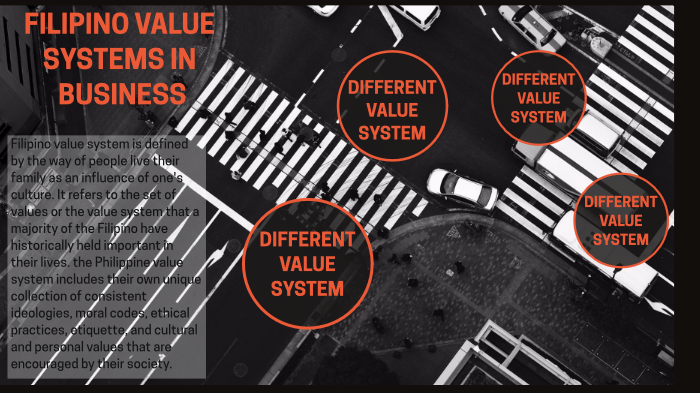 filipino-value-systems-in-business-by-hazelrhio-capenis-on-prezi