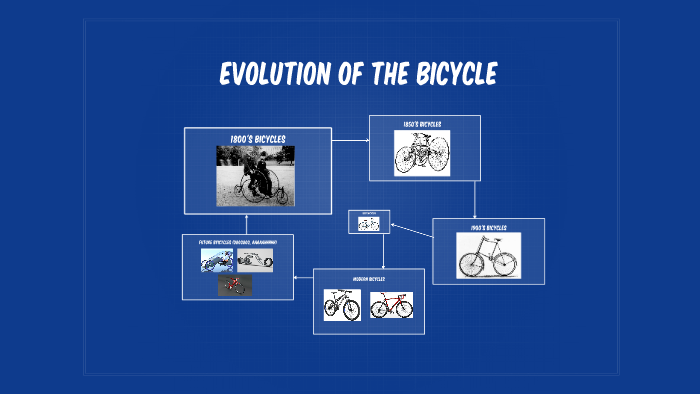 Evolution of The Bicycle by bryan littlefield on Prezi